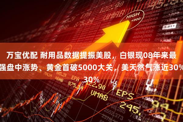 万宝优配 耐用品数据提振美股，白银现08年来最强盘中涨势、黄金首破5000大关，美天然气涨近30%